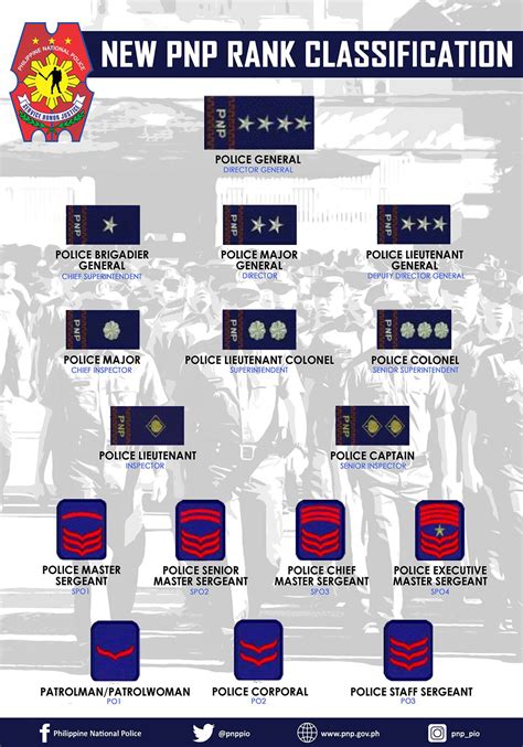 pomis pnp meaning|Police ranks of the Philippines .